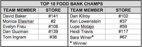 top10foodbankchamps